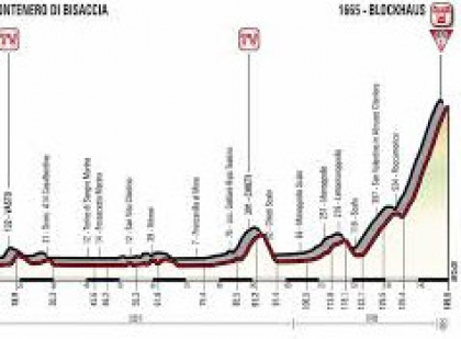 Giro d'Italia 2017, Peschici: Vincitore e Classifica Ottava Tappa