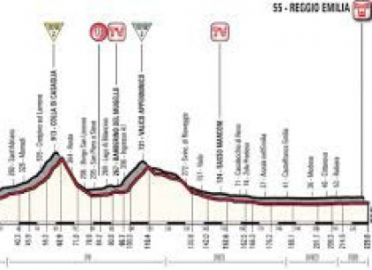 Altimetria 12a - www.girod'italia.it