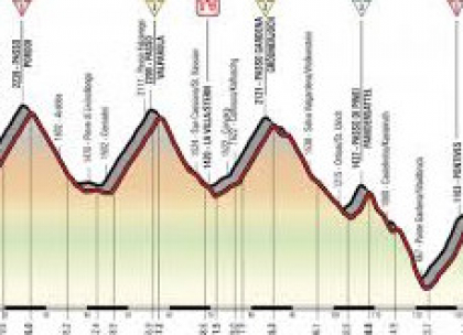 Giro d'Italia 2017, presentazione 18^ tappa: Moena-Ortisei, 137 km