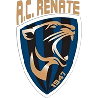 Logo Renate