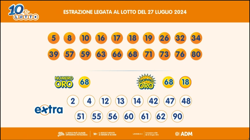 Estrazioni Simbolotto e 10eLotto Sabato 27 Luglio 2024