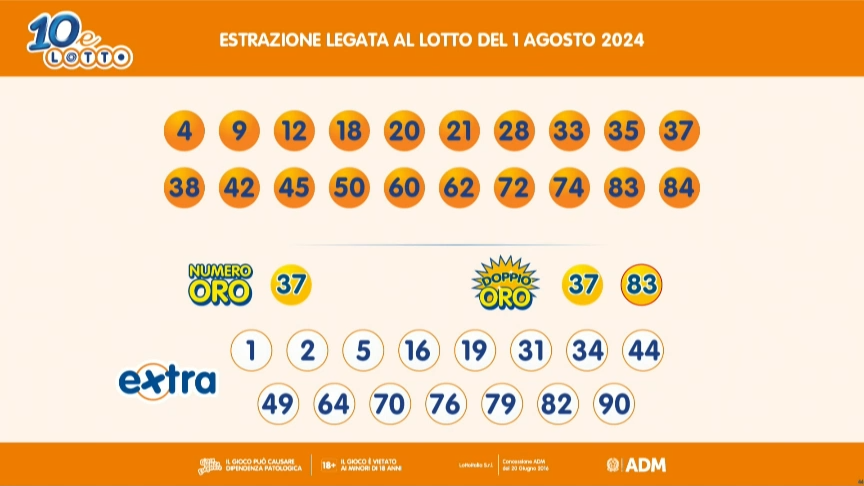 Simbolotto e 10eLotto Estrazioni Giovedi 1 Agosto 2024