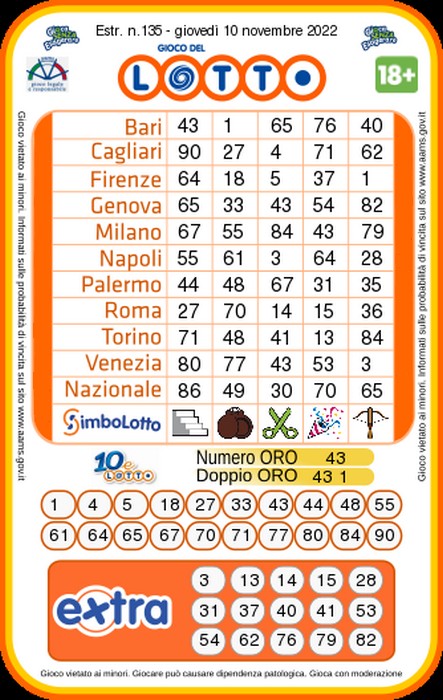 Lotto - Estrazione numeri vincenti Giovedi 10  Novembre 2022