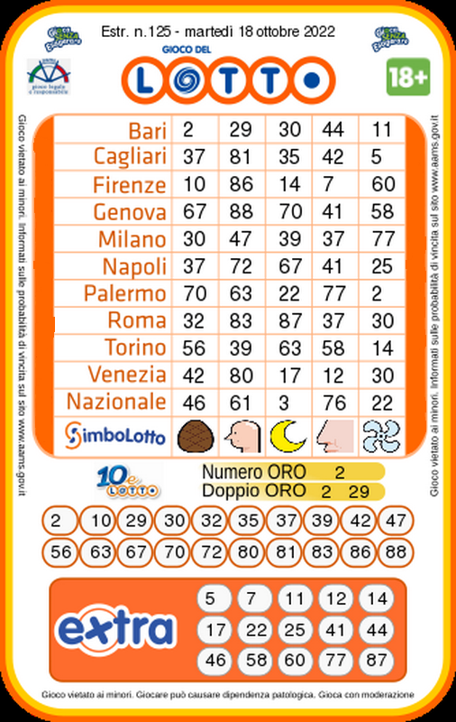 Lotto - Estrazione numeri vincenti Martedi 18 Ottobre 2022