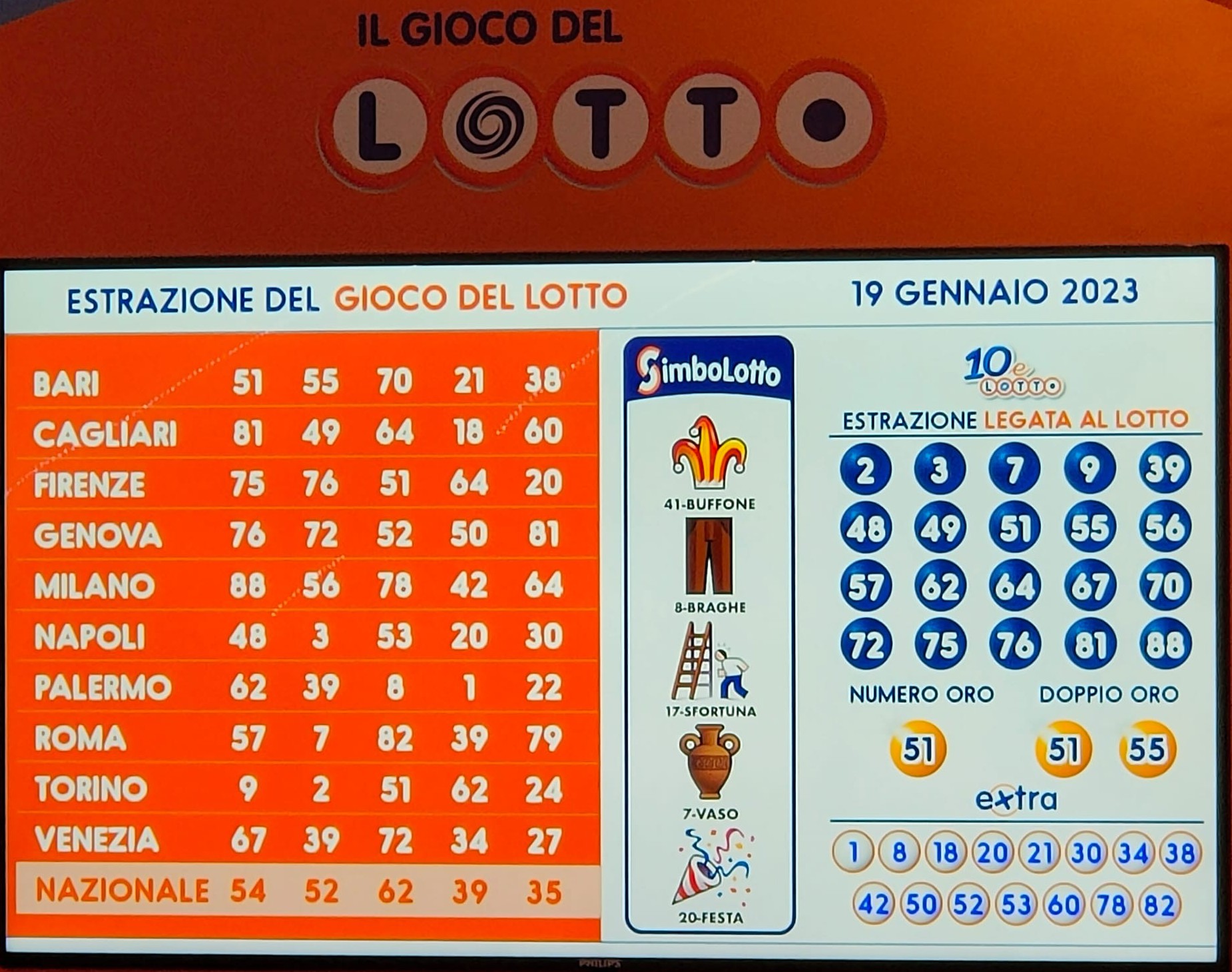 Lotto - Estrazione Giovedi 19 Gennaio 2023