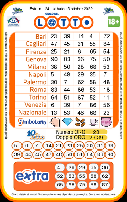 Lotto Estrazione Numeri Vincenti - Sabato  15 Ottobre 2022
