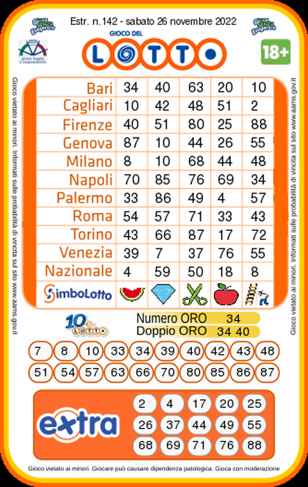 Lotto - Estrazione numeri vincenti Sabato 26 Novembre 2022