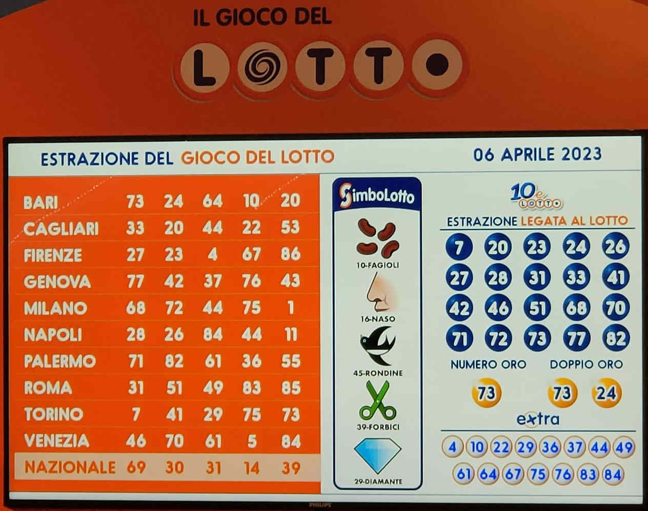 Estrazione Lotto - oggi Giovedi 6  Aprile  2023