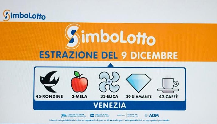 Simbolotto- Estrazione  -  Venerdi 9  Dicembre   2022