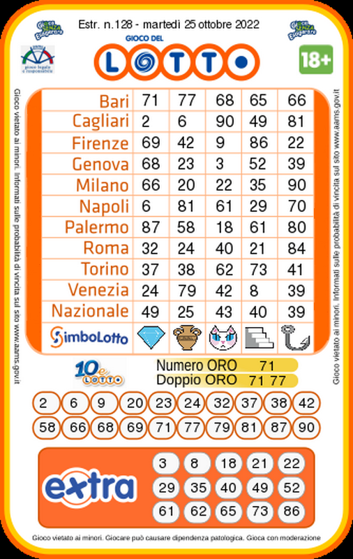 Lotto - Estrazione numeri vincenti Martedi 25 Ottobre 2022