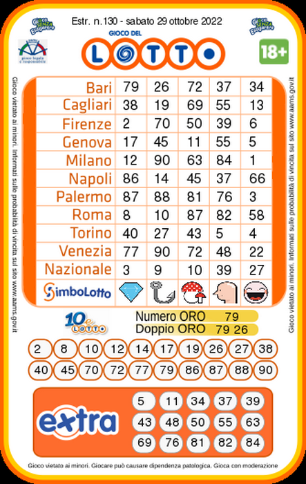 Lotto - Estrazione numeri vincenti Sabato 29 Ottobre 2022