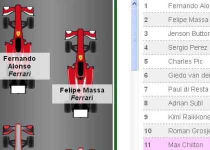 F1, Mondiale 2013: lo speciale di Datasport. Live