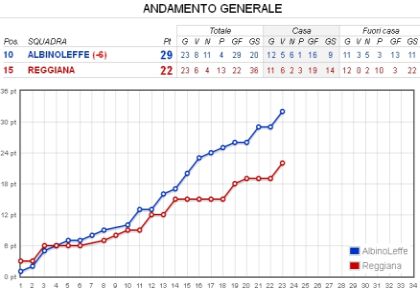 Lega Pro e Serie D: Datasport offre nuovi contenuti