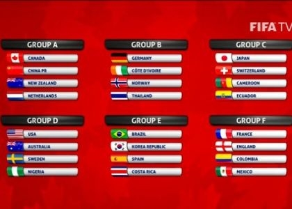 Sport in tv: accordo Fifa-Eurosport per i Mondiali femminili