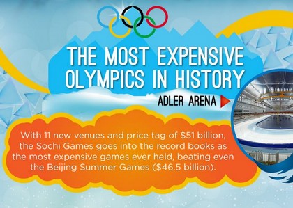 Sochi 2014: 10 cose da sapere sulle Olimpiadi invernali