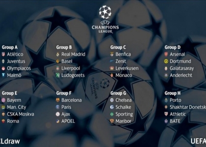 Champions League: il sorteggio in diretta. Live