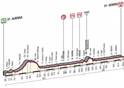 Giro 2015, 2a tappa: Albenga-Genova in diretta. Live