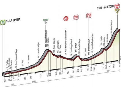 Giro 2015, 5a tappa: La Spezia-Abetone in diretta. Live