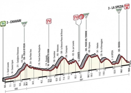 Giro 2015, 4a tappa: Chiavari-La Spezia in diretta. Live