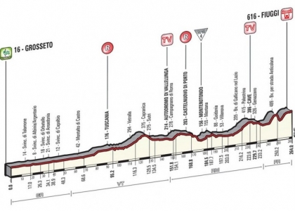 Sport in tv, 15 maggio: Giro d'Italia live su Rai Sport 1 e Eurosport