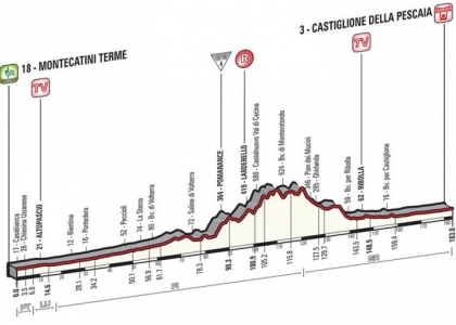 Giro 2015, 6a tappa: Montecatini Terme-Castiglione della Pescaia in diretta. Live