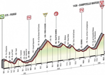 Giro 2015, 8a tappa: Fiuggi-Campitello Matese in diretta. Live