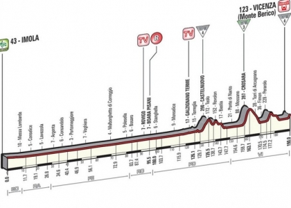 Giro 2015, 12a tappa: Forlì-Imola in diretta. Live