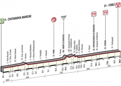 Giro 2015, 10a tappa: Civitanova Marche-Forlì in diretta. Live