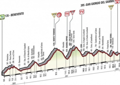 Giro 2015, 9a tappa: Benevento-San Giorgio del Sannio in diretta. Live