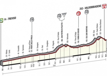 Giro 2015, 14a tappa: Treviso-Valdobbiadene, la cronometro in diretta. Live