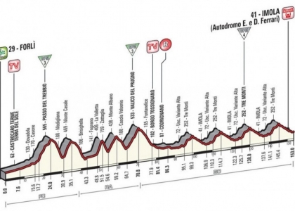 Giro 2015, 11a tappa: Forlì-Imola in diretta. Live