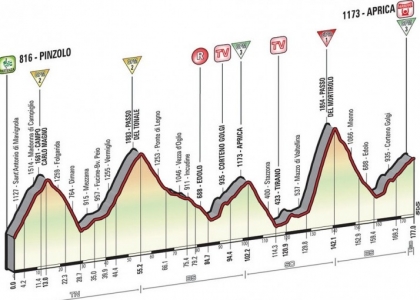 Giro 2015, 16a tappa: Pinzolo-Aprica in diretta. Live