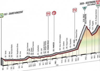 Giro 2015, 20a tappa: Saint Vincent-Sestriere in diretta. Live