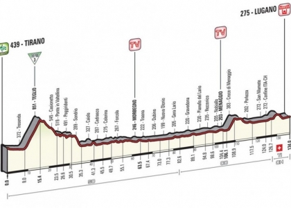 Giro 2015, 17a tappa: Tirano-Lugano in diretta. Live