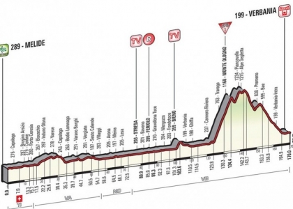 Giro 2015, 18a tappa: Melide-Verbania in diretta. Live