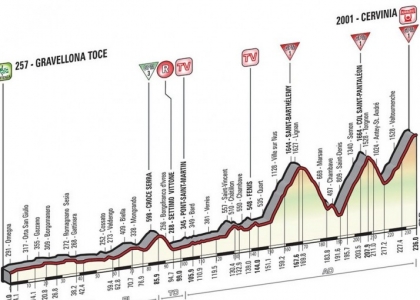 Giro 2015, 19a tappa: Gravellona Toce-Cervinia in diretta. Live