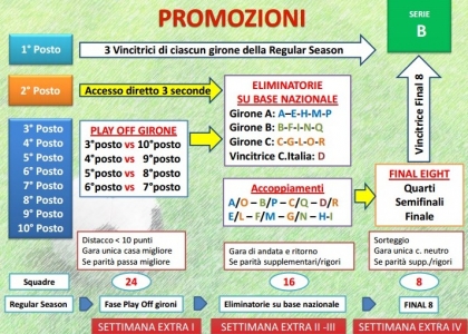 Lega Pro, ecco i nuovi playoff: in arrivo le Final Eight