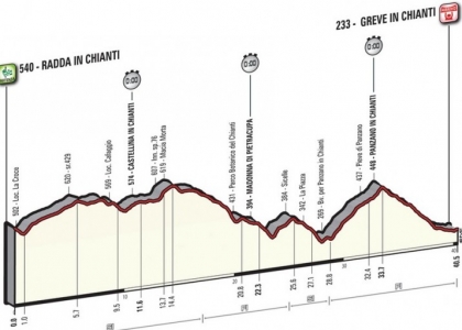 Giro 2016, 9a tappa: la cronometro Chianti Classico Stage in diretta. Live