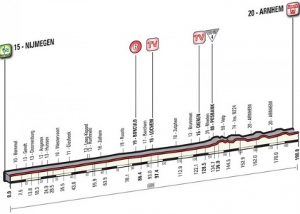 Giro 2016, 3a tappa: Nijmegen-Arnhem in diretta. Live