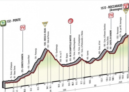 Giro 2016, 6a tappa: Ponte-Roccaraso in diretta. Live