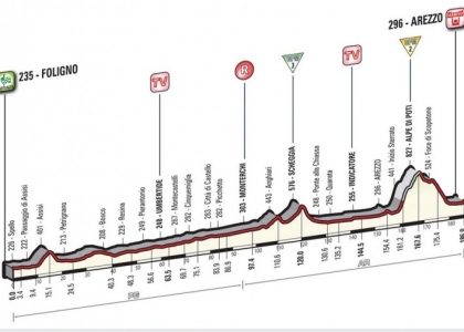 Giro 2016, 8a tappa: Foligno-Arezzo in diretta. Live
