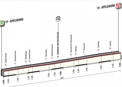 Giro 2016, 1a tappa: la cronometro di Apeldoorn in diretta. Live