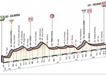 Giro 2016, 7a tappa: Sulmona-Foligno in diretta. Live