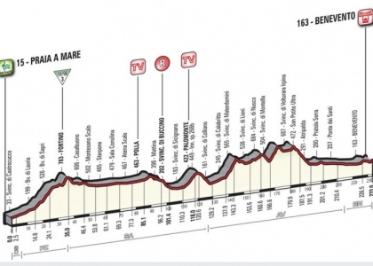 Giro 2016, 5a tappa: Praia a Mare-Benevento in diretta. Live