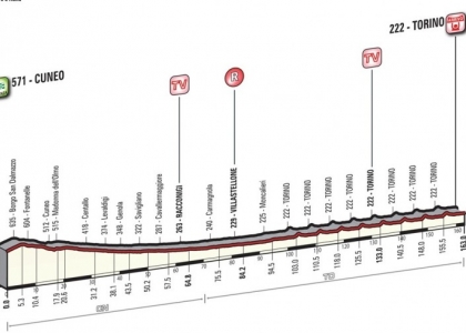 Giro 2016, 21a tappa: Cuneo-Torino in diretta. Live