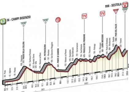 Giro 2016, 10a tappa: Campi Bisenzio-Sestola in diretta. Live