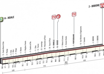 Giro 2016, 12a tappa: Noale-Bibione in diretta. Live