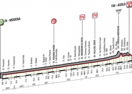 Giro 2016, 11a tappa: Modena-Asolo in diretta. Live