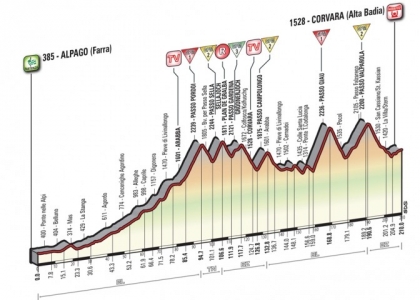 Giro 2016, 14a tappa: Alpago-Corvara in diretta. Live
