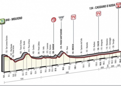 Giro 2016, 17a tappa: Molveno-Cassano d'Adda in diretta. Live